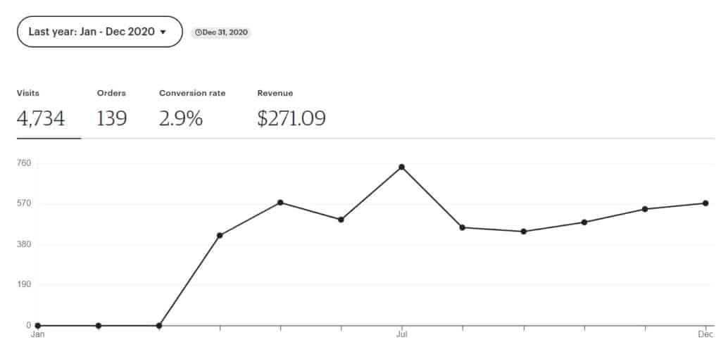 Etsy earnings