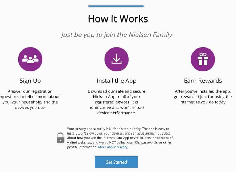 Nielsen how it works